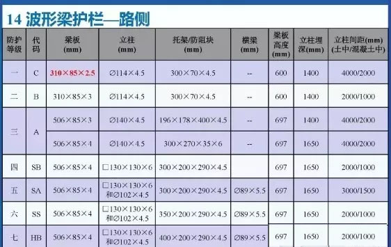 高速公路波形蝴蝶视频app污版下载双波和三波波形蝴蝶视频app污版下载有什么区别呢？(图5)